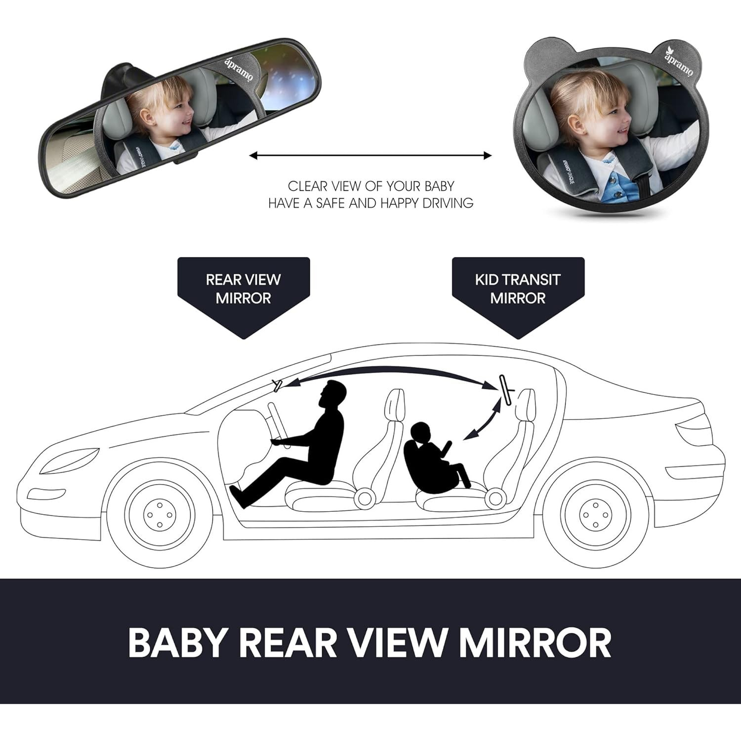 instructional image showing how to use apramo rear car seat mirror to see child whilst driving