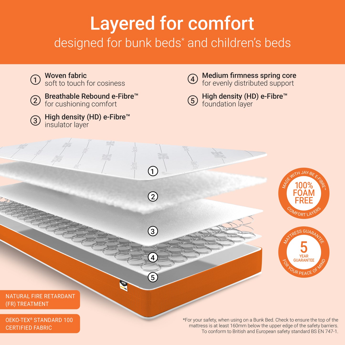 Jay-Be Simply Kids Foam Free Sprung Mattress 90 x 190cm