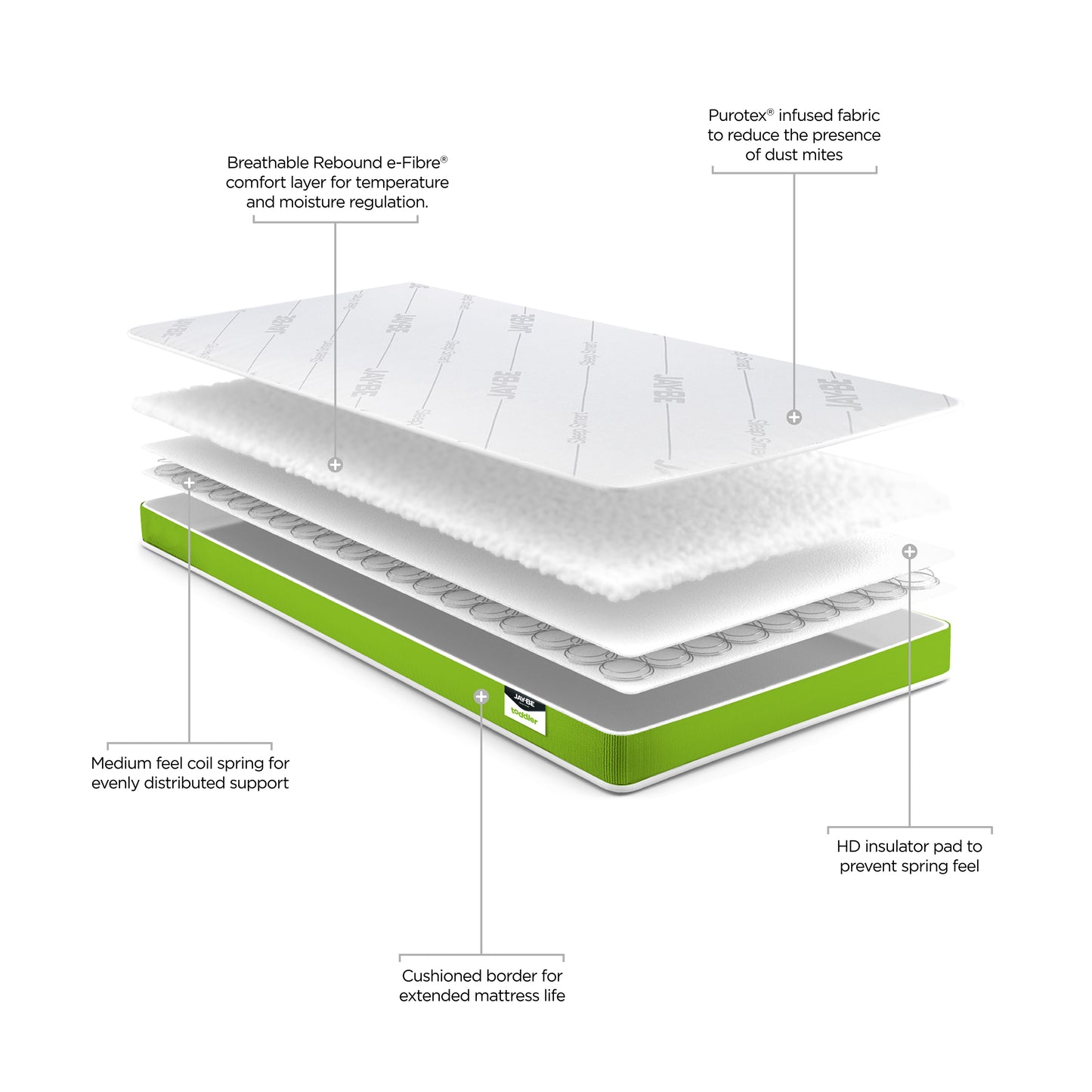 Jay-Be Anti Allergy Foam Free Sprung Toddler Bed Mattress 140 x 70cm