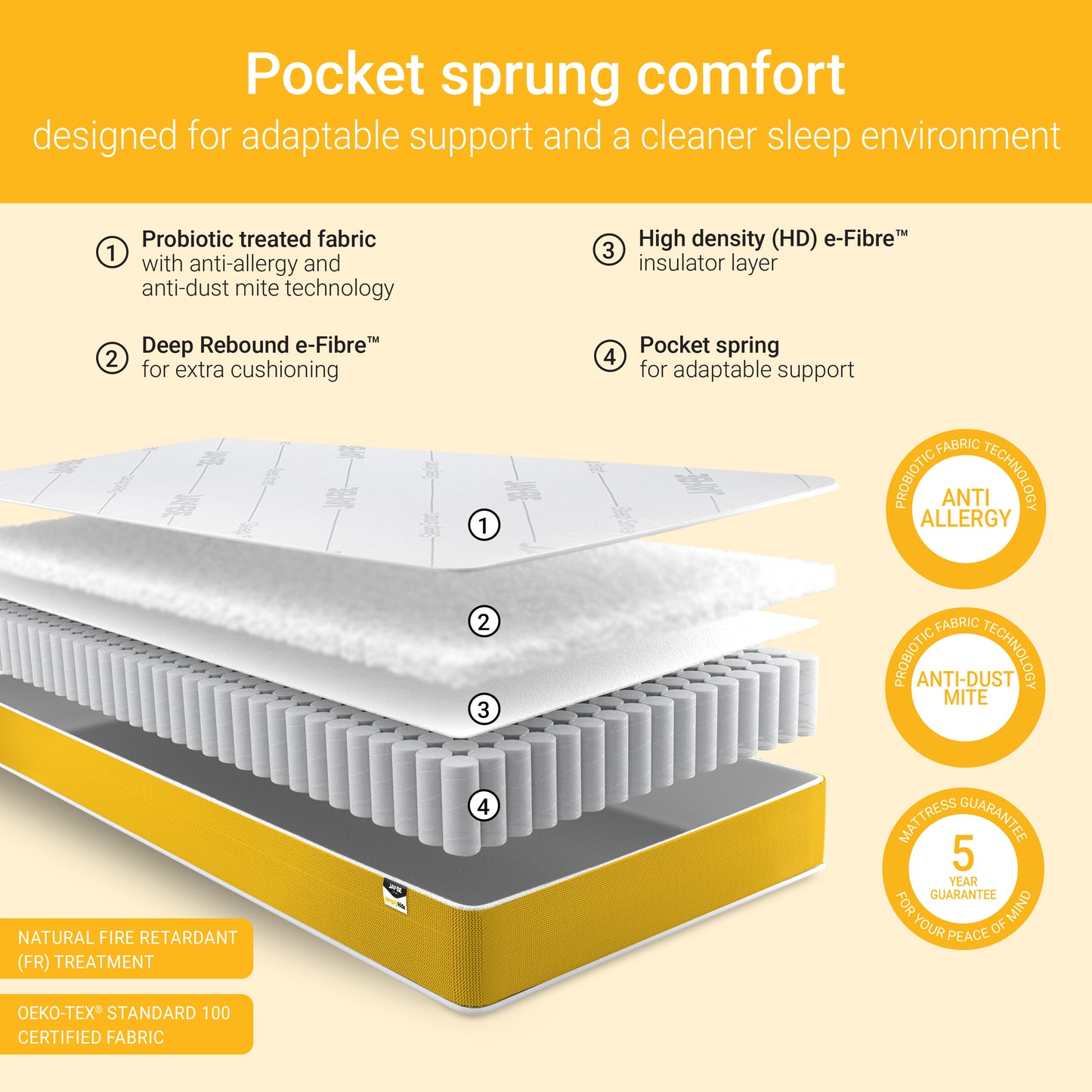 Jay-Be Simply Kids Anti-Allergy Sustainably Made Pocket Sprung Mattress 90 x 190cm