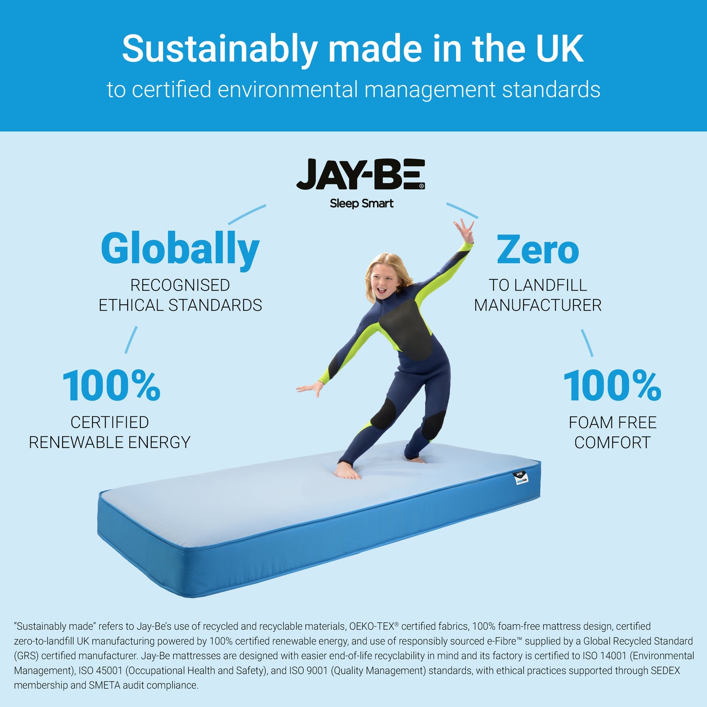 Jay-Be Simply Kids Waterproof Antimicrobial Sustainably Made Sprung Mattress 90 x 200cm