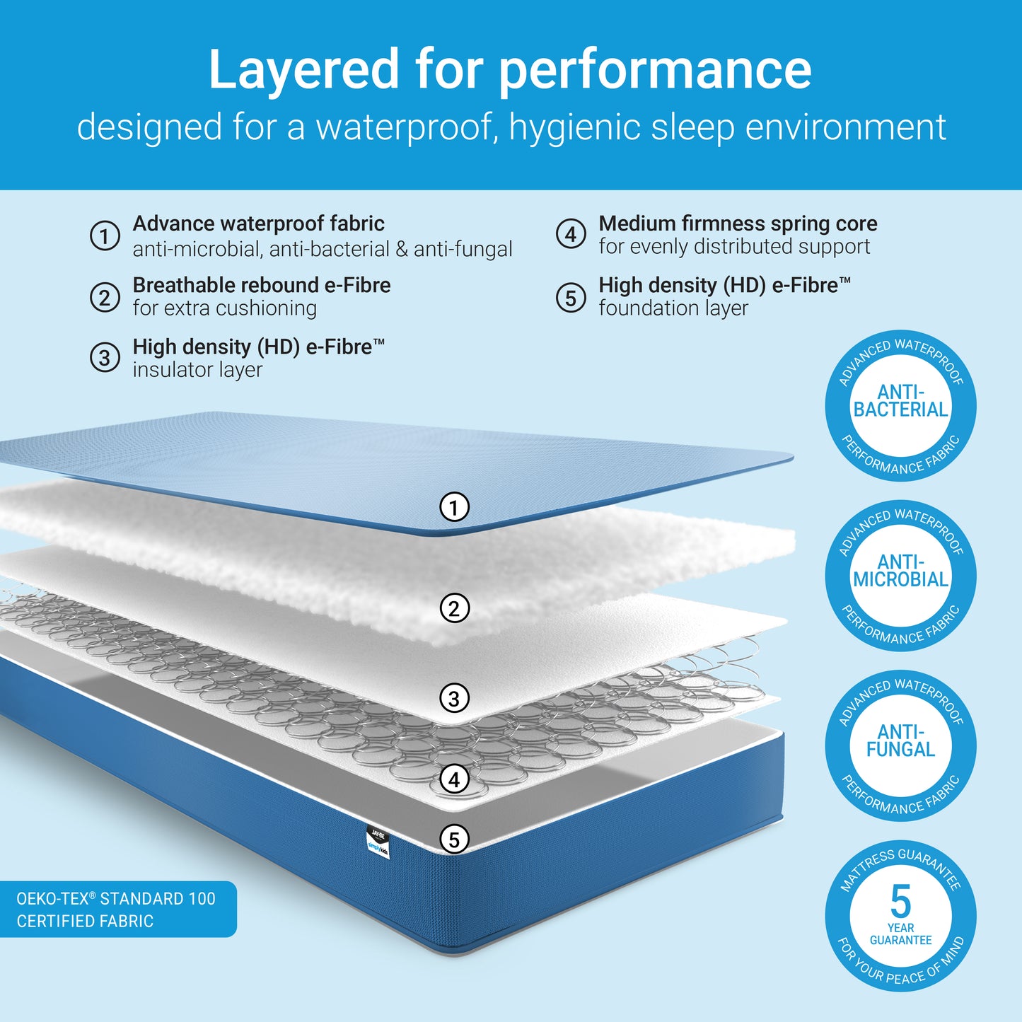 Jay-Be Simply Kids Waterproof Antimicrobial Sustainably Made Sprung Mattress 90 x 200cm