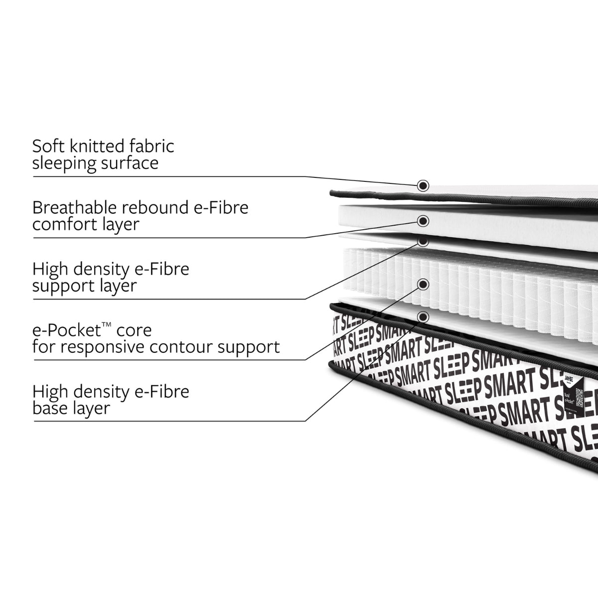 Jay-Be Bunk e-Pocket Single Mattress 90 x 190cm