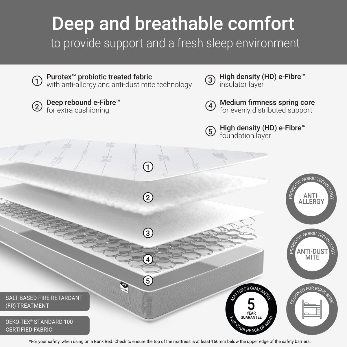Jay-Be Simply Kids Anti-Allergy Bunk Mattress European Single 90 x 200cm